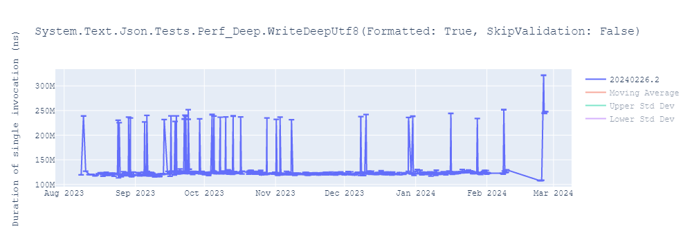 graph