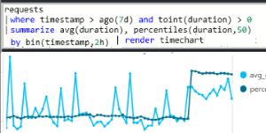 Analytics sample