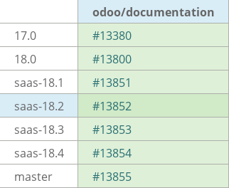 Pull request status dashboard
