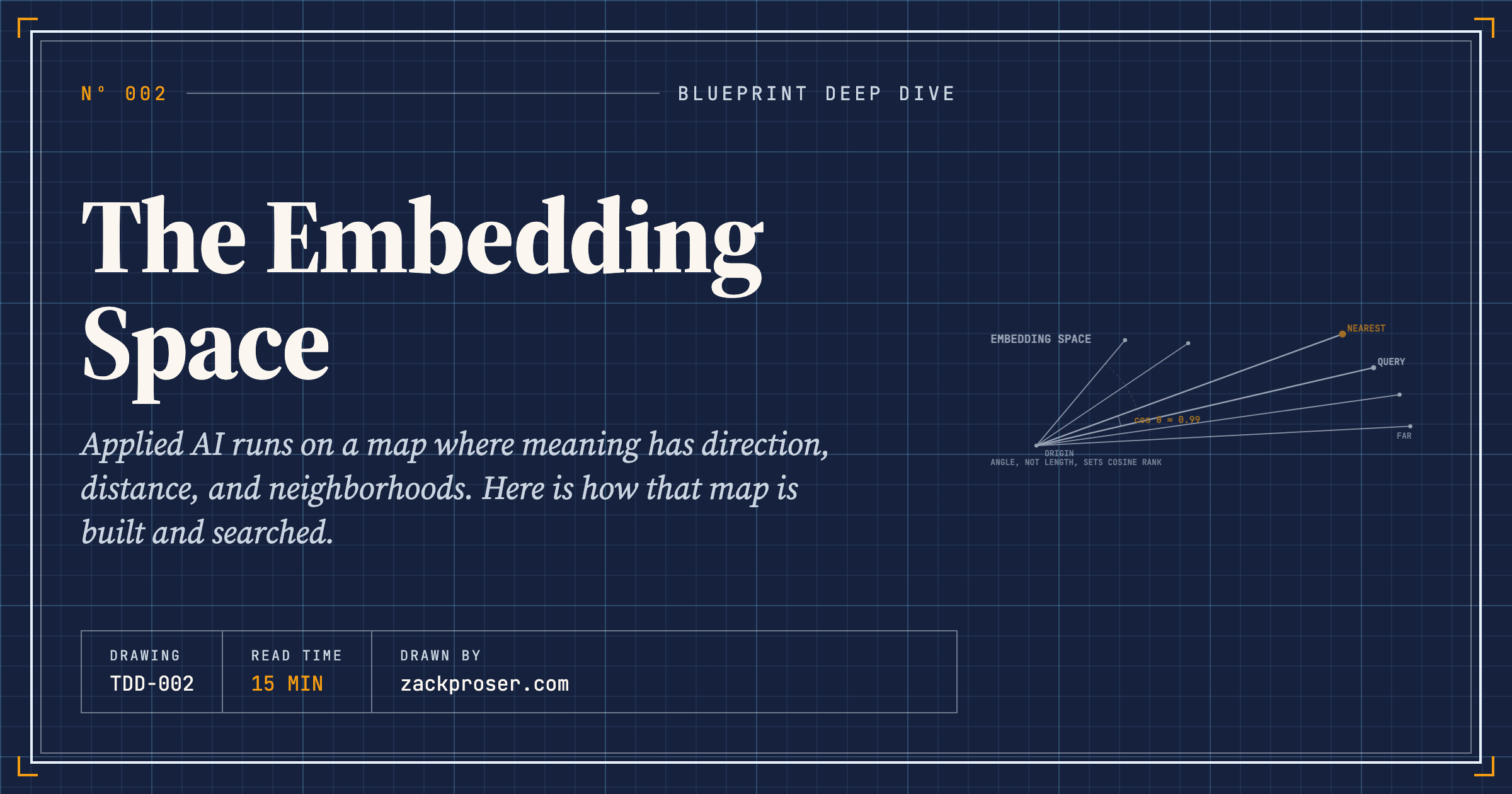 The Embedding Space
