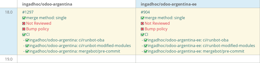 Pull request status dashboard
