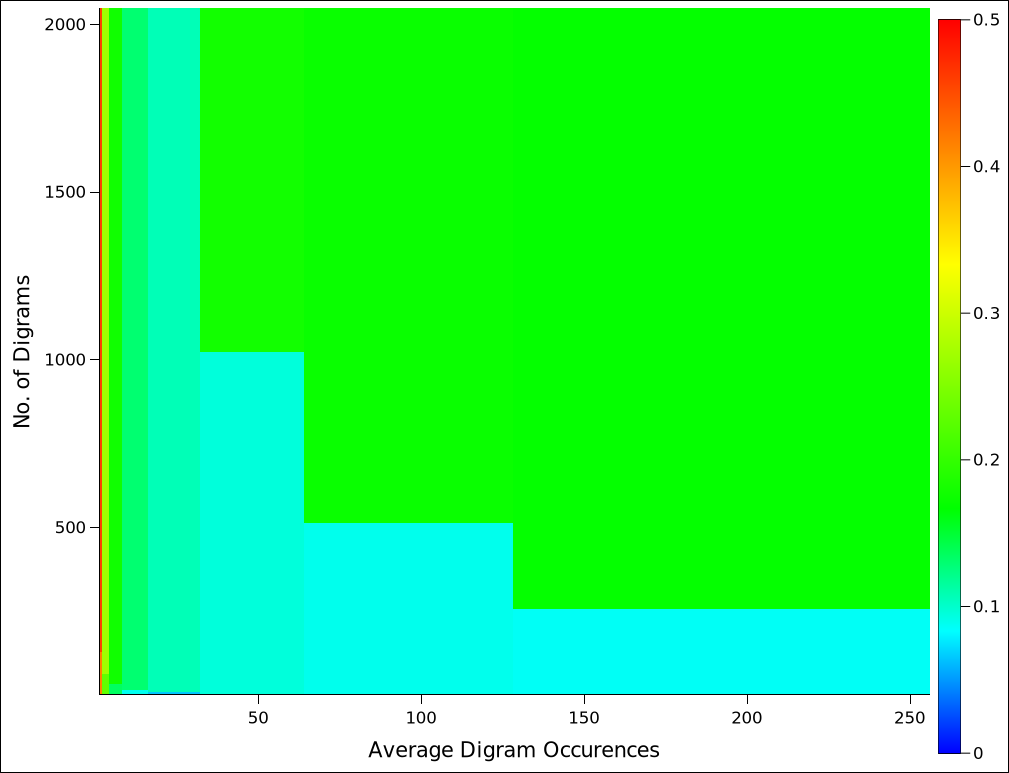 digram-ratio.png