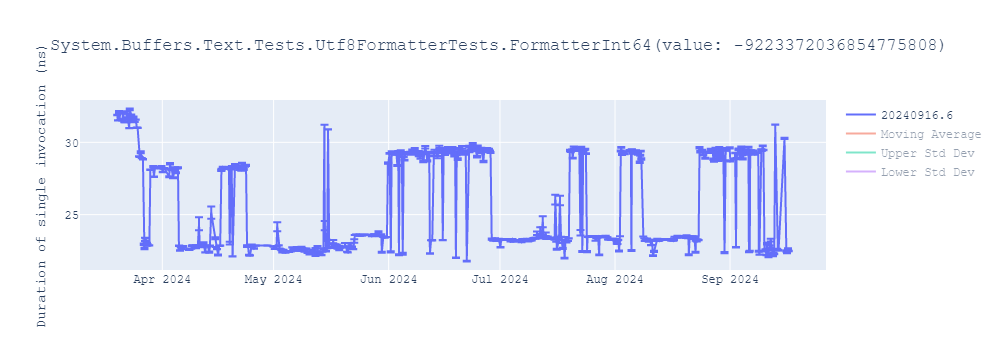 graph