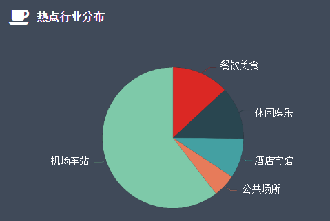 热点行业分布