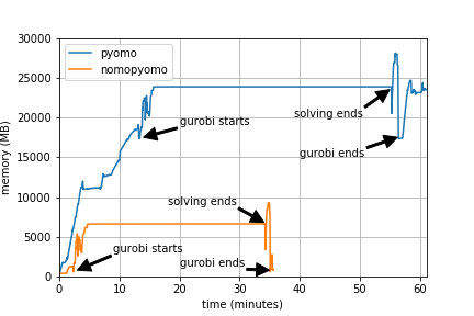 pyomo-nomopyomo comparison