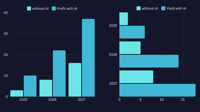 Sensor Data Graph