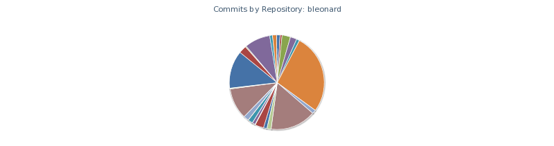 Stacked Graph