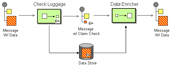 StoreInLibrary