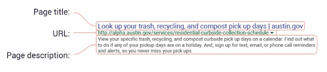 A photo of a Google search result diagram showing the location of the page title, URL, and page description for Look up your trash, recycling, and compost pick up days.