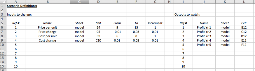 scenario definition