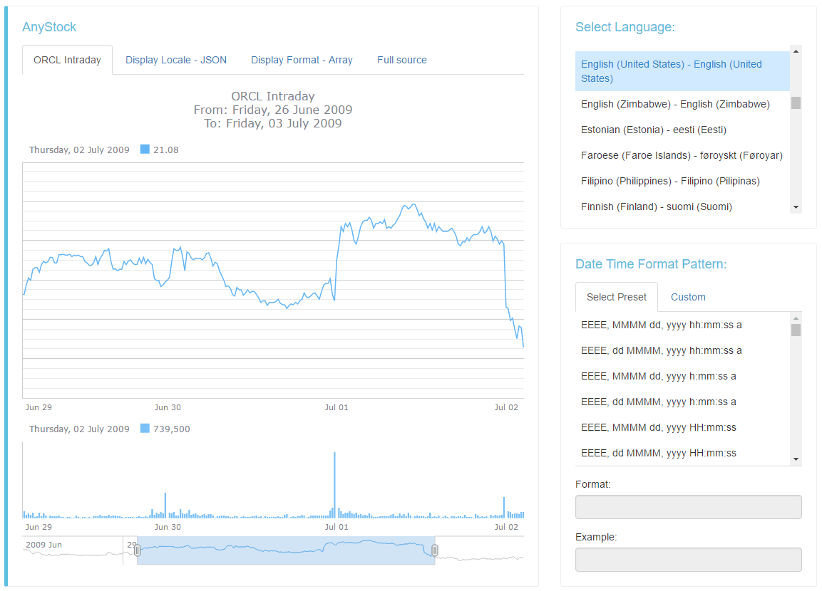 AnyStock Localization and Date-Time Formatting Utility