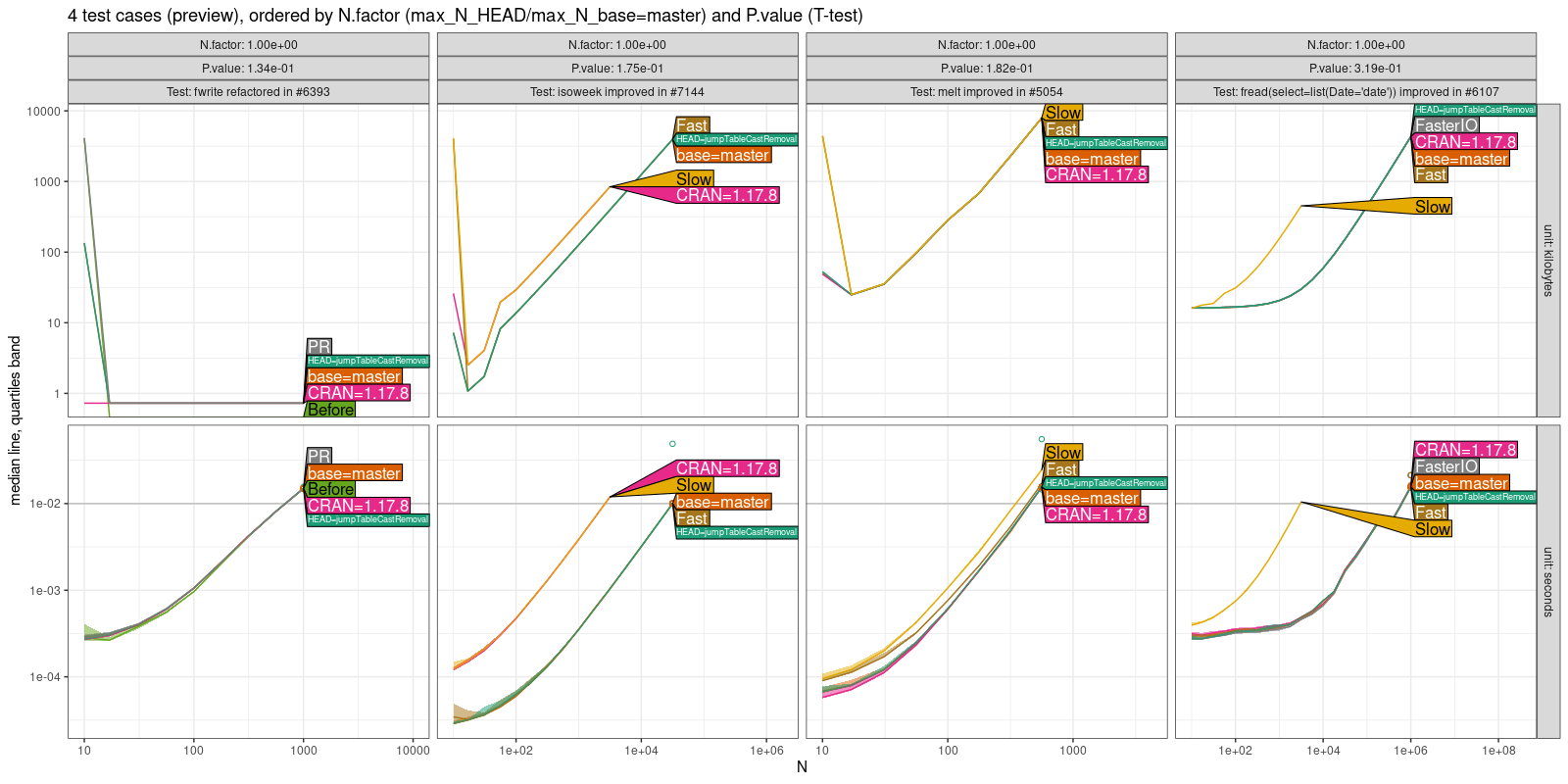 Comparison Plot