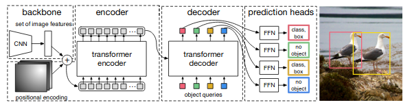 DETR Architecutre