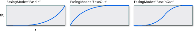 QuinticEase