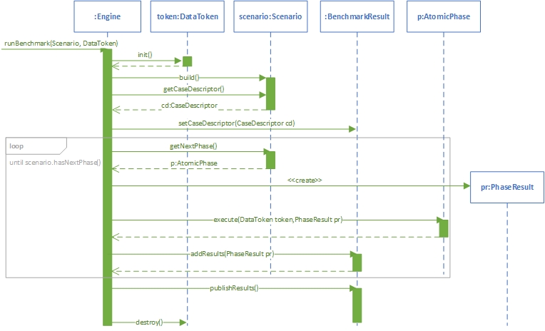 BenchmarkEngine operation