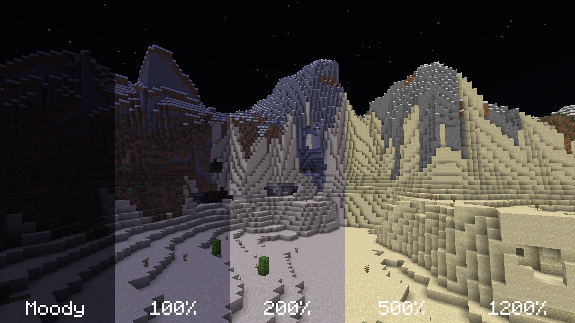 Comparison of several brightness levels at night