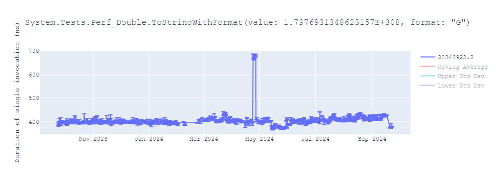 graph