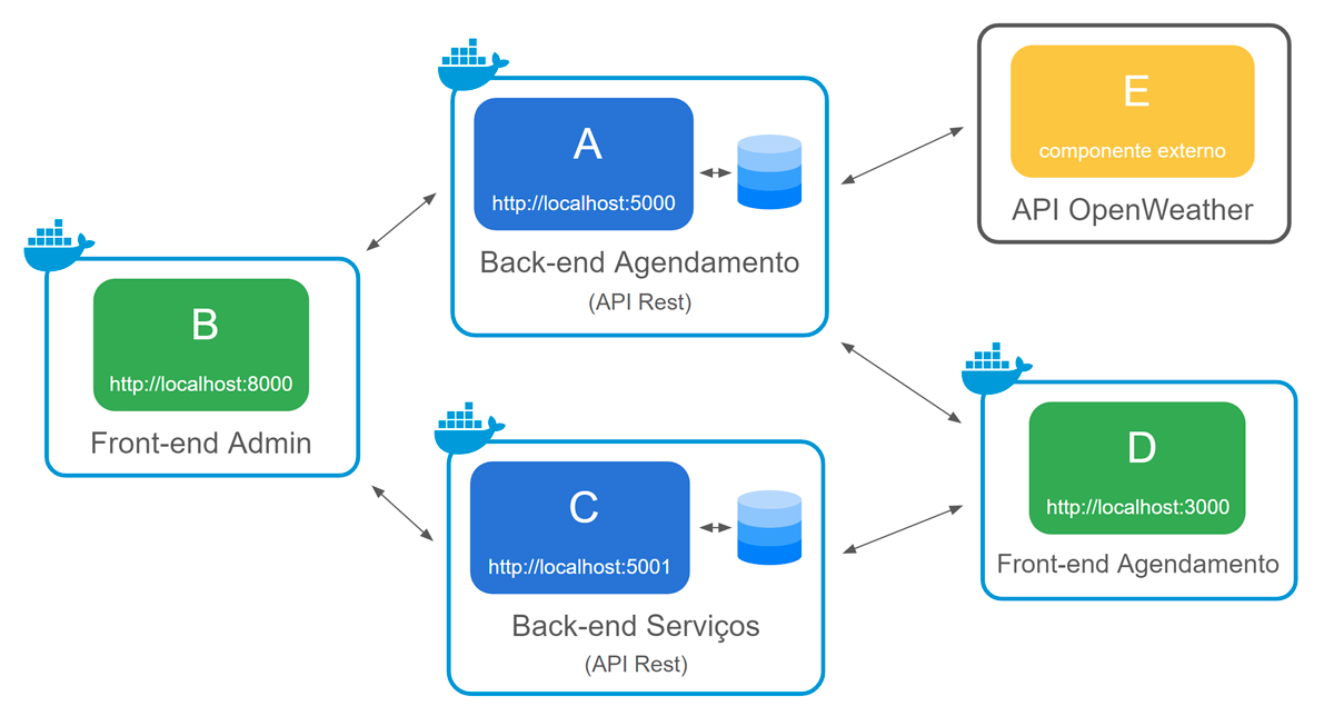 GitHub - billbordallo/agendamento-api-front-end: Front-end do sistema ...
