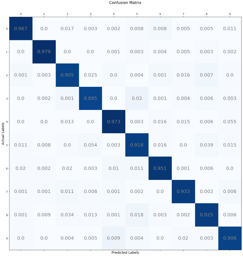 Confusion matrix image