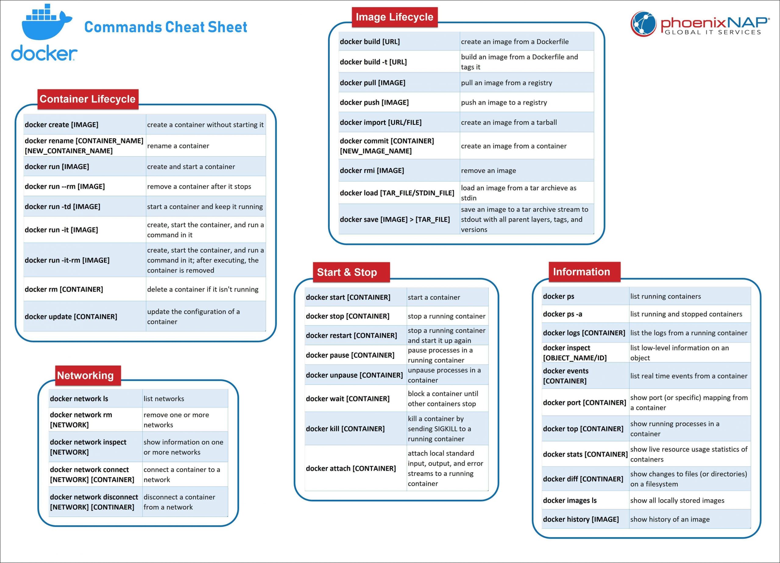 Docker Cheat sheet