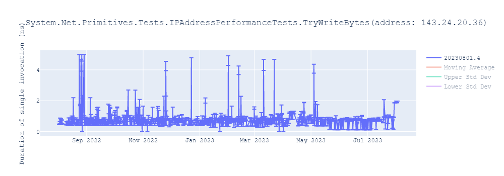 graph