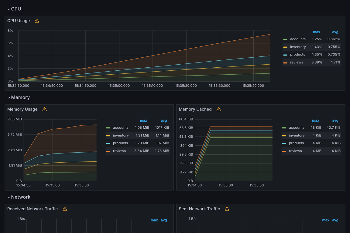 Subgraphs Overview