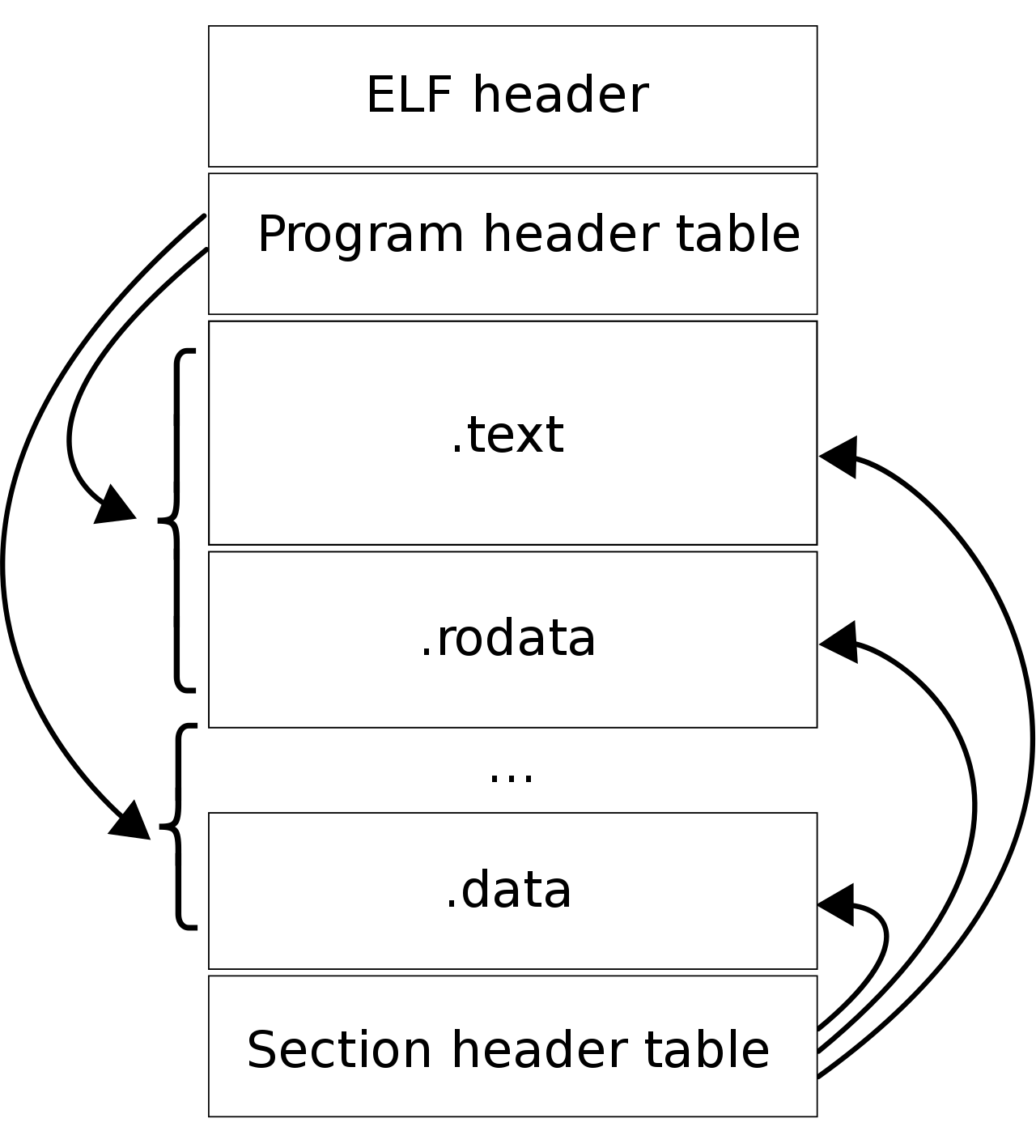 ELF 文件格式