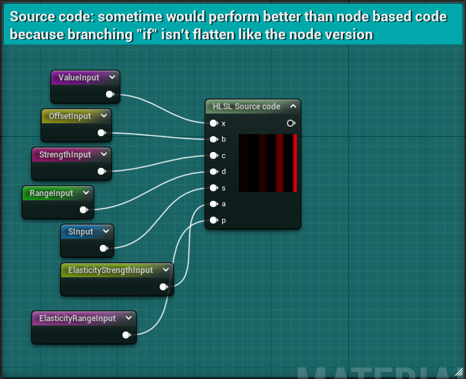 GitHub - 0ne3y3/EaseFunctionsMaterialUE5: Node based material easing ...