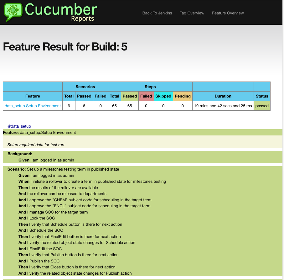 cucumber reports scenarios