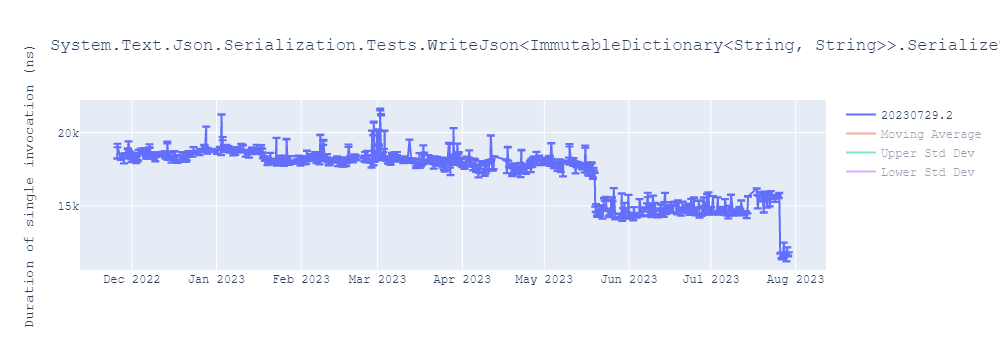 graph