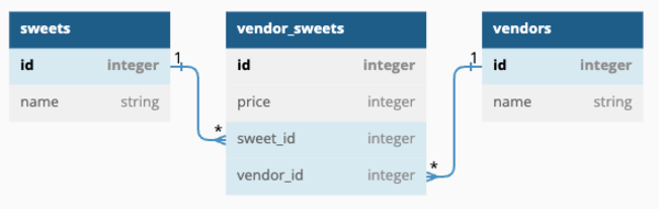 domain diagram