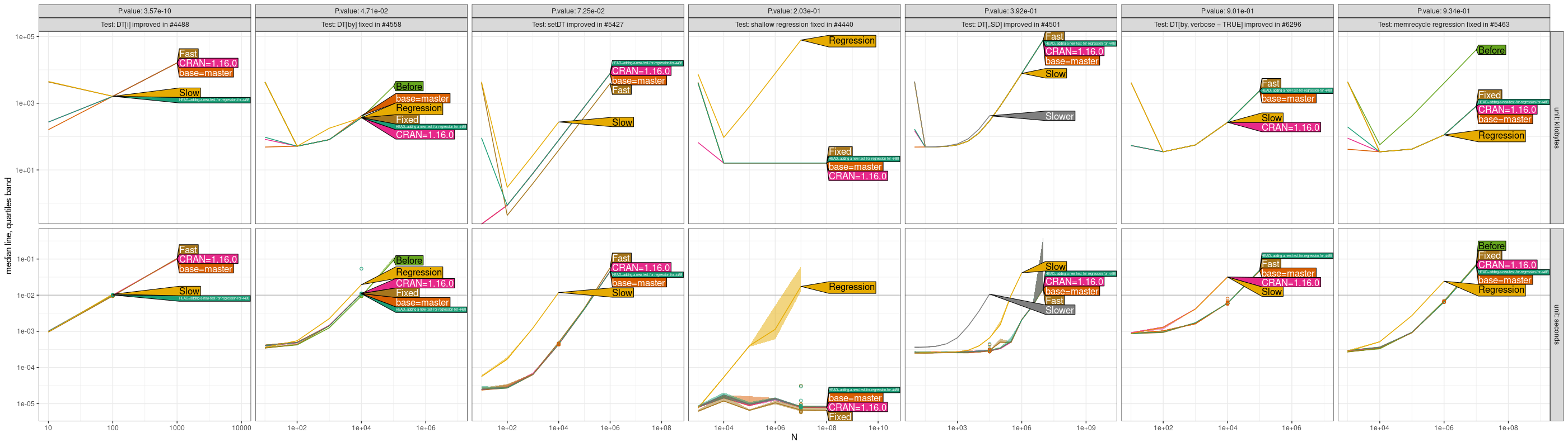 Comparison Plot