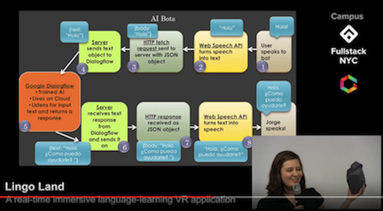 tech stack dialogflow agents