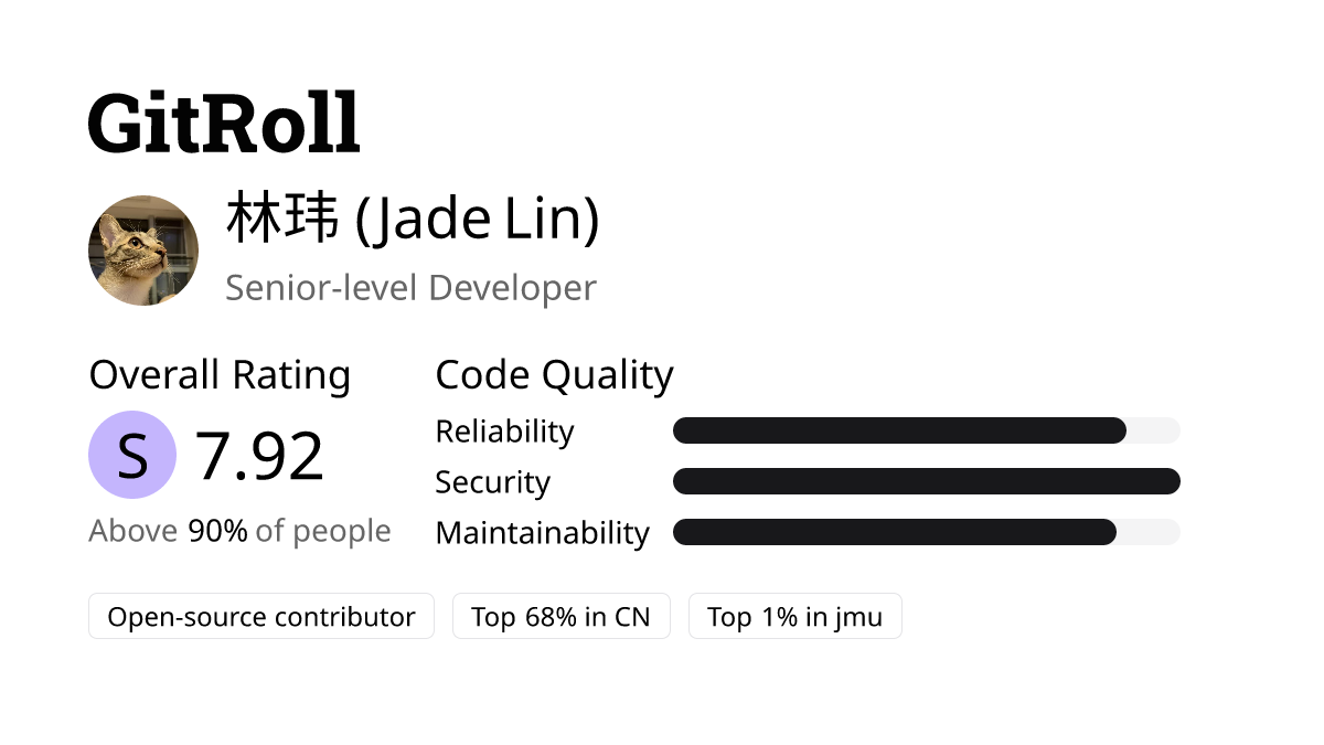GitRoll Profile Badge