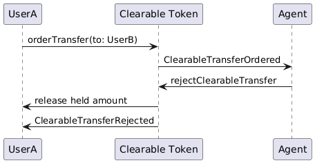 Clearable Token: Clearable transfer rejected by agent