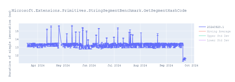 graph