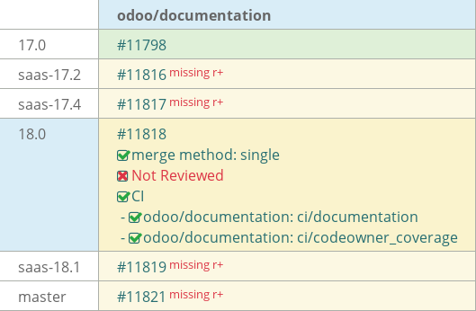 Pull request status dashboard