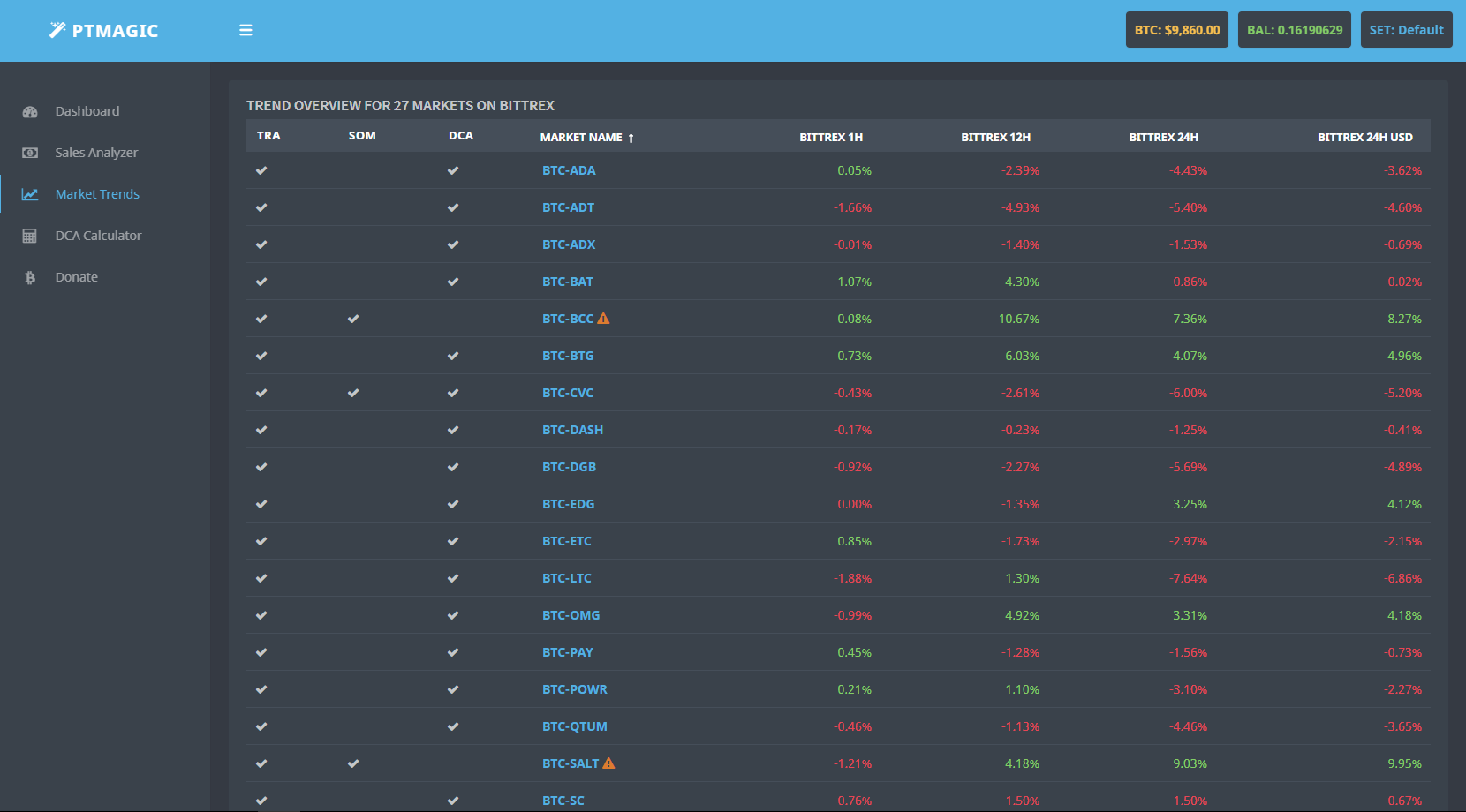 Market Trends