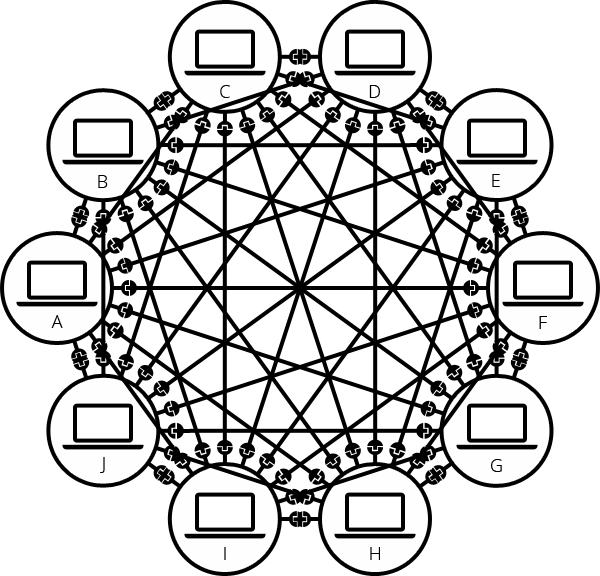 computer connected with each other