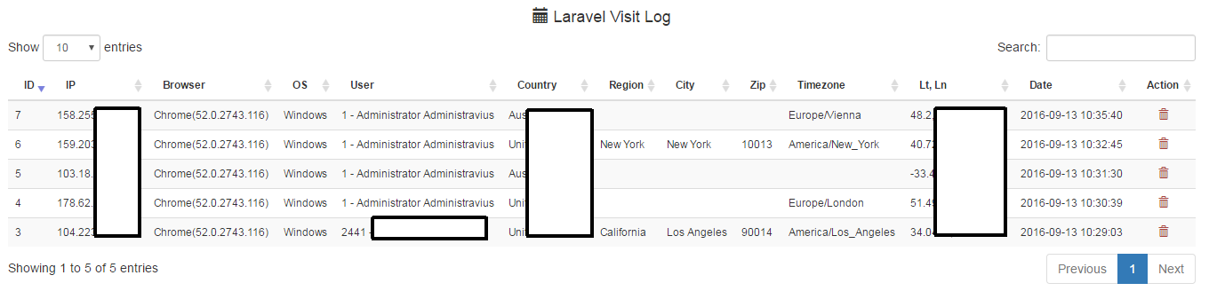 visitlog