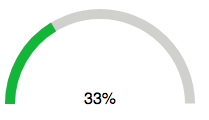 SemiCircleProgressBarWithPercentValue