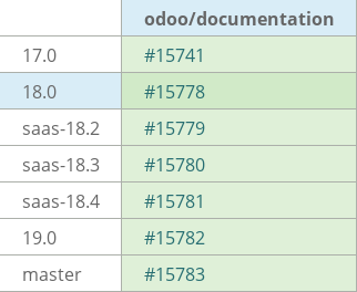 Pull request status dashboard