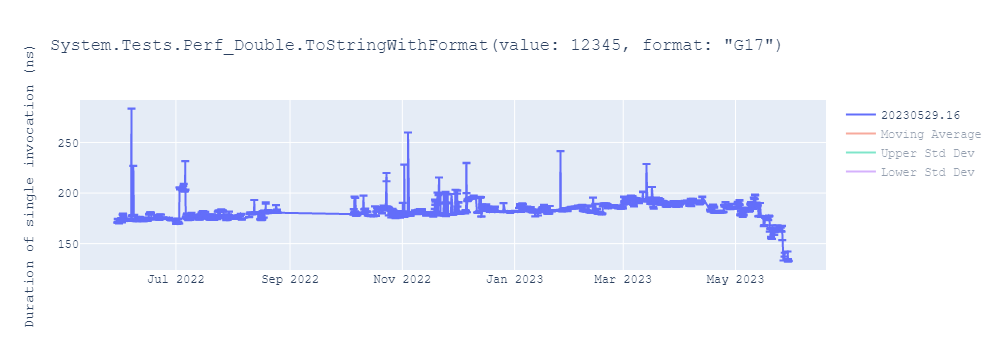 graph