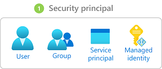 security principal