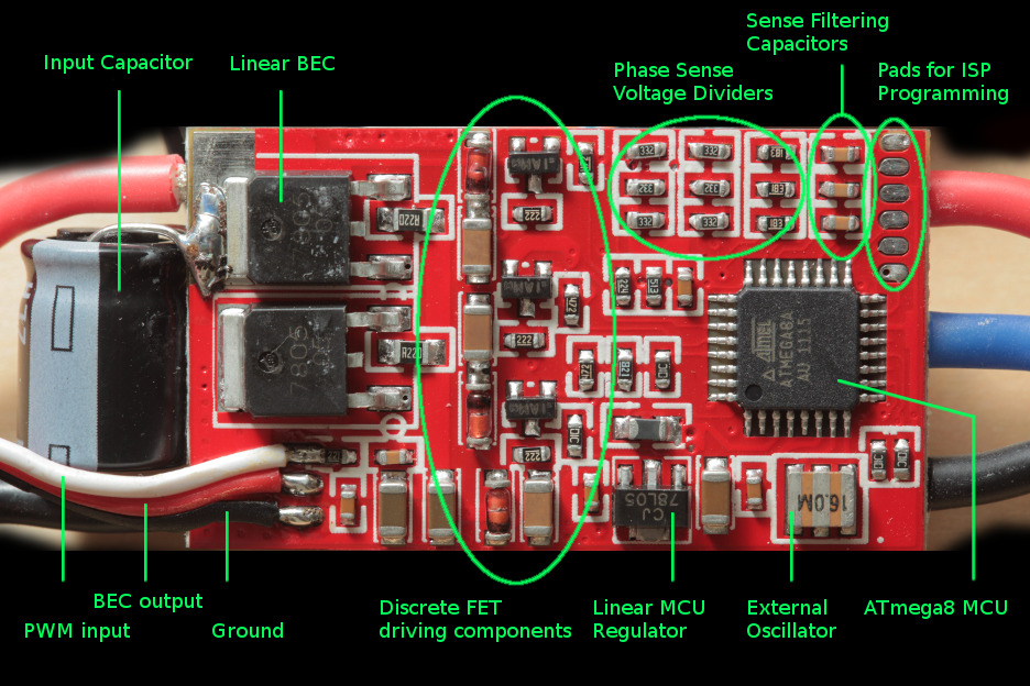 Typical ESC components