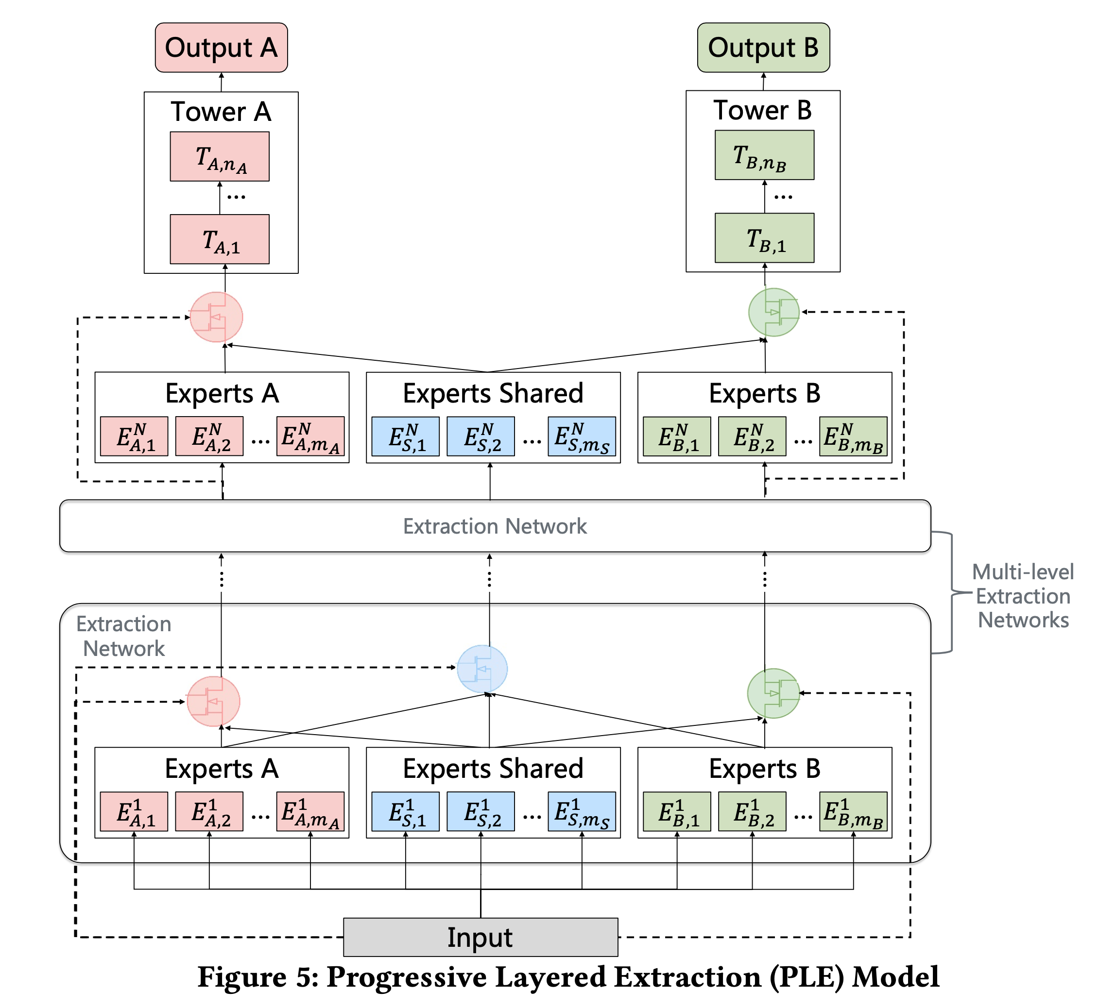 ple