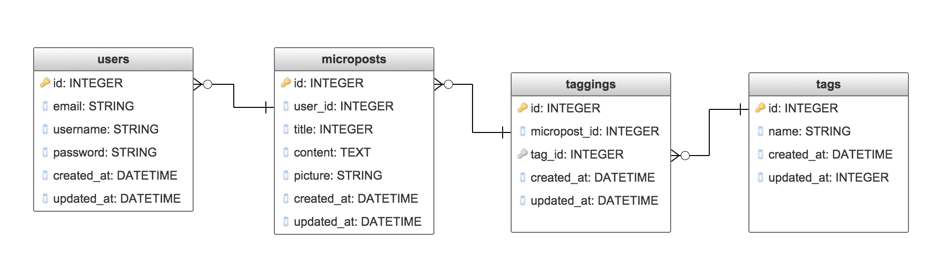 Hawkerpreneur DB