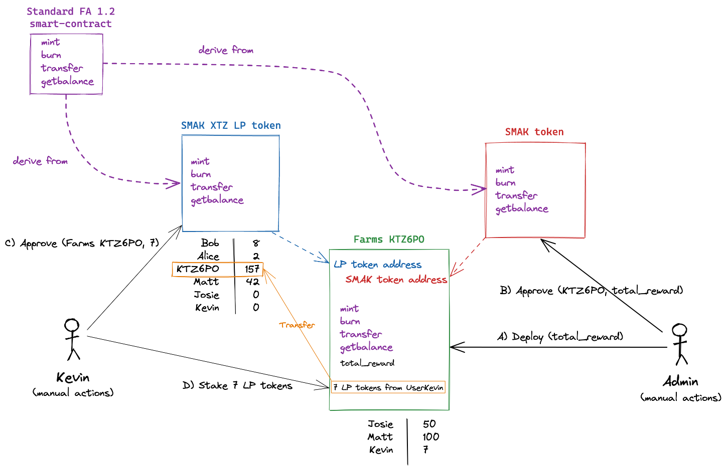 Staking schema - night mode