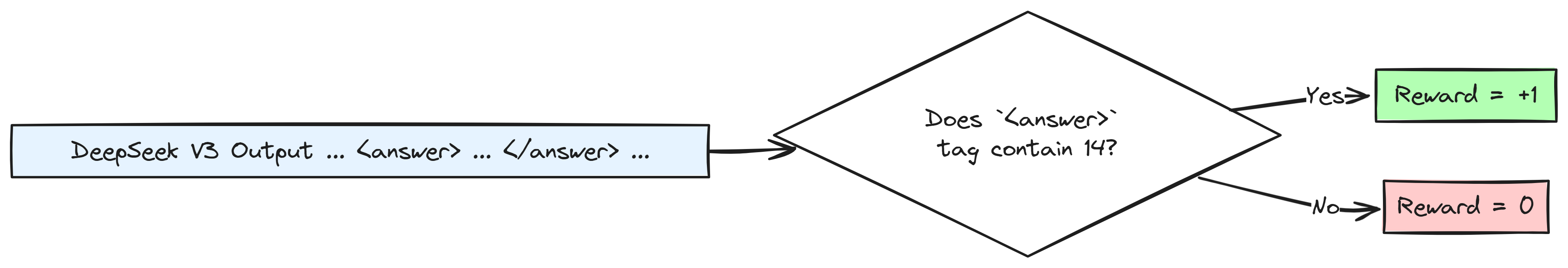 Rule based check (Created by Fareed Khan)