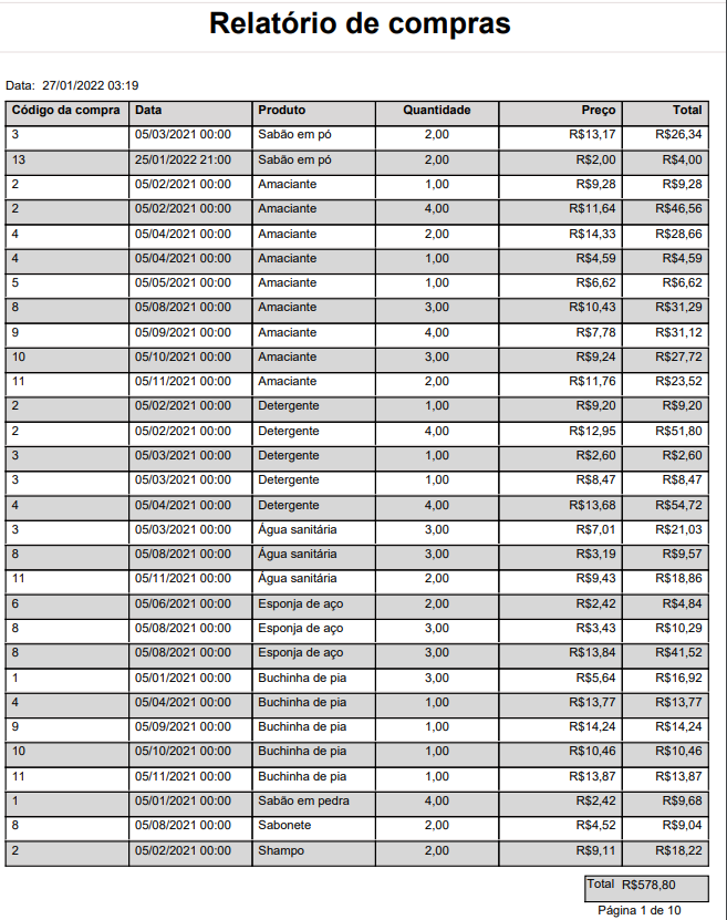 relatorio de compras pdf